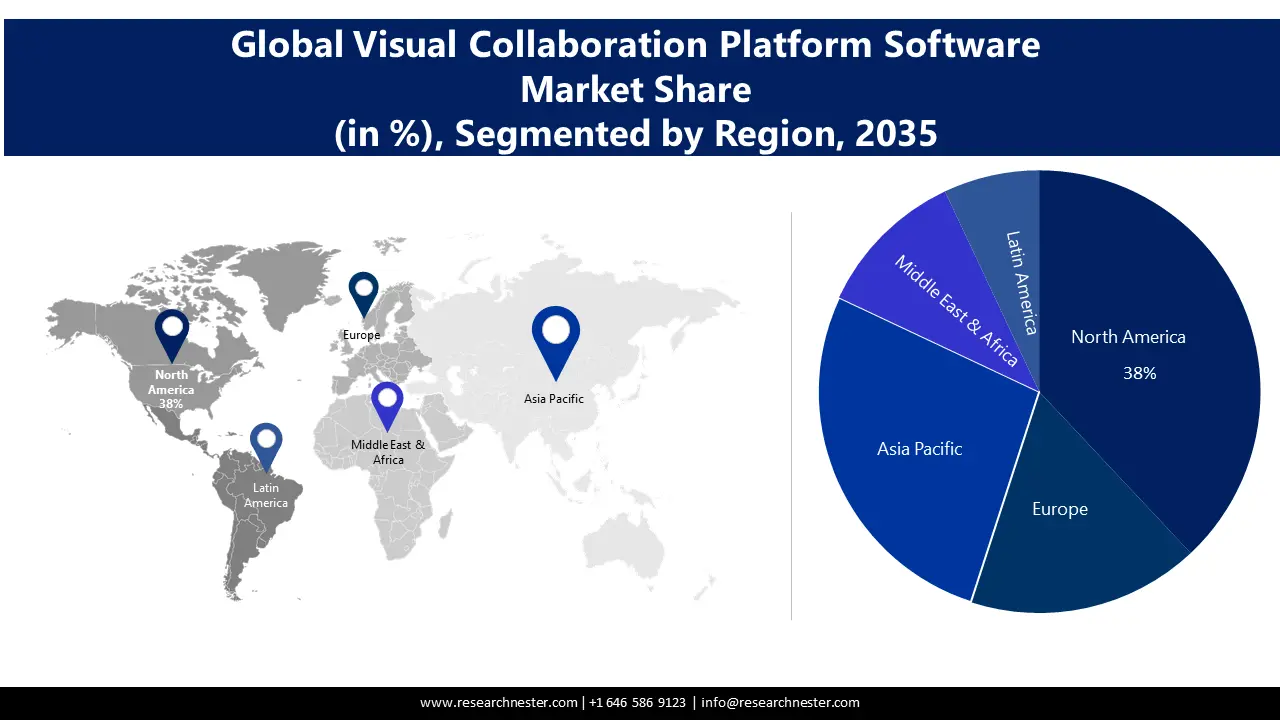 Visual Collaboration Platform Software Market Size